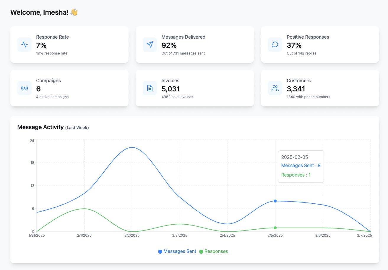 Analytics Dashboard