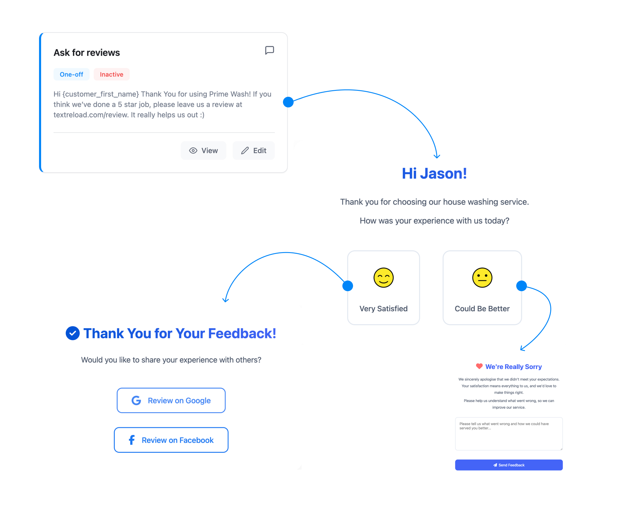 Customer Service Dashboard